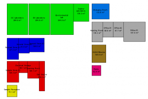 Laboratory Design